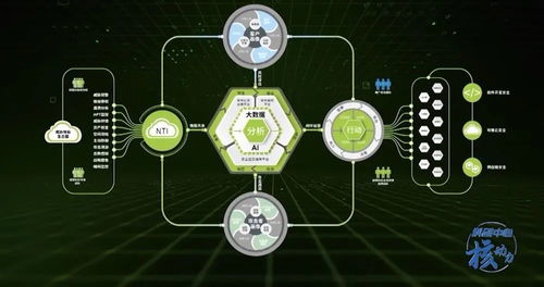 核動(dòng)力綠盟科技 打造走向世界的網(wǎng)絡(luò)安全護(hù)盾