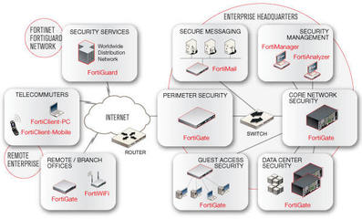 賽辰科技 引領網(wǎng)絡科技創(chuàng)新的卓越產(chǎn)品與服務